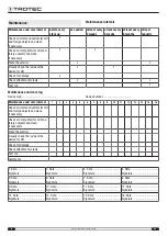 Preview for 10 page of Trotec TDE 25 Original Instructions Manual