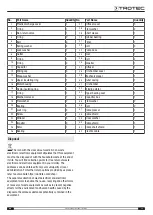 Preview for 15 page of Trotec TDP 370 E Original Instructions Manual