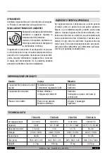 Preview for 11 page of Trotec TDS 120 R Operating Manual