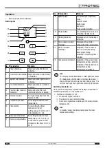 Preview for 7 page of Trotec TFC 220 E Operating Manual