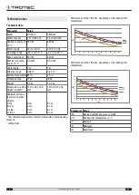 Preview for 12 page of Trotec TIH 350+ Operating Manual