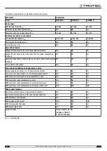 Preview for 11 page of Trotec TIH1100S Operating Manual