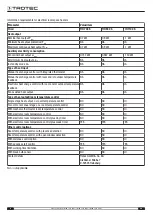 Preview for 12 page of Trotec TIH1100S Operating Manual