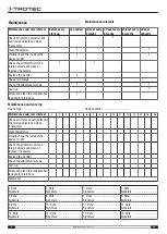 Preview for 14 page of Trotec TTK 127 E Operating Manual