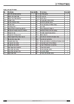 Preview for 21 page of Trotec TTK 127 E Operating Manual