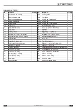 Preview for 23 page of Trotec TTK 127 E Operating Manual