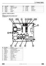 Предварительный просмотр 17 страницы Trotec TTK 1500 Operating Manual