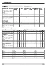 Preview for 16 page of Trotec TTK 175 S Original Instructions Manual