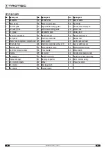 Preview for 24 page of Trotec TTK 175 S Original Instructions Manual