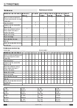 Preview for 12 page of Trotec TTK 26 E Operating Manual