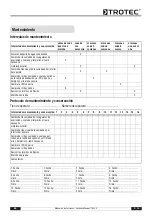 Preview for 79 page of Trotec TTK 30 S Operating Manual