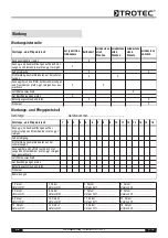 Предварительный просмотр 11 страницы Trotec TTK 40 E Operating Manual