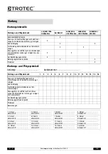 Preview for 10 page of Trotec TTK 50 E Operating Manual