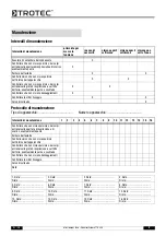 Preview for 48 page of Trotec TTK 50 E Operating Manual