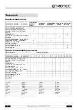 Preview for 73 page of Trotec TTK 50 E Operating Manual