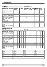 Preview for 12 page of Trotec TTK 655 S Original Instructions Manual