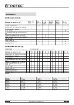 Предварительный просмотр 28 страницы Trotec TTK 70 S Operating Manual