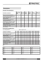 Предварительный просмотр 61 страницы Trotec TTK 70 S Operating Manual