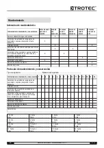 Предварительный просмотр 93 страницы Trotec TTK 70 S Operating Manual