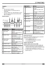 Предварительный просмотр 9 страницы Trotec ttk 71 e Operating Manual