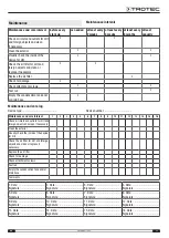 Предварительный просмотр 13 страницы Trotec ttk 71 e Operating Manual