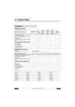 Preview for 12 page of Trotec TTK 75 E Operating Manual