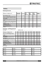 Preview for 11 page of Trotec TTK 75 S Operating Manual