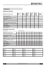 Preview for 25 page of Trotec TTK 75 S Operating Manual