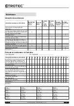 Preview for 40 page of Trotec TTK 75 S Operating Manual