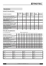 Preview for 55 page of Trotec TTK 75 S Operating Manual