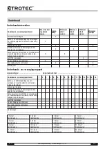 Preview for 70 page of Trotec TTK 75 S Operating Manual