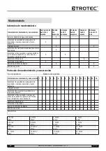 Preview for 85 page of Trotec TTK 75 S Operating Manual