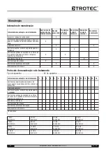 Preview for 99 page of Trotec TTK 75 S Operating Manual