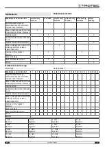 Preview for 13 page of Trotec TTK 900 MP Original Instructions Manual