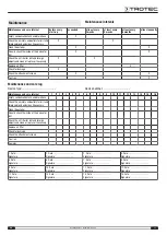 Preview for 13 page of Trotec TTK 95 E Operating Manual