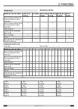 Предварительный просмотр 9 страницы Trotec TTP 1 E Operating Manual