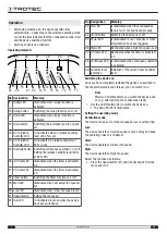 Preview for 8 page of Trotec TTR 50 E Operating Manual