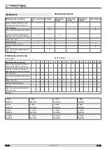 Preview for 12 page of Trotec TTR 50 E Operating Manual