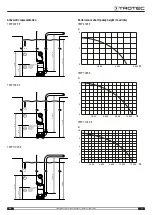 Preview for 15 page of Trotec TWP 11025 E Operating Manual