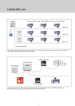 Preview for 3 page of Trox Technik Auranor AURASAFE mini Manual