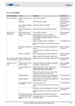 Preview for 39 page of Trox Technik AXN/BVAXN Installation And Operating Manual