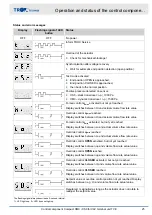 Preview for 25 page of Trox Technik Compact XM0 Installation And Commissioning Instructions