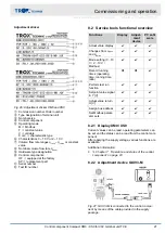 Preview for 27 page of Trox Technik Compact XM0 Installation And Commissioning Instructions