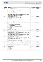 Preview for 31 page of Trox Technik Compact XM0 Installation And Commissioning Instructions