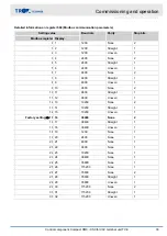 Preview for 33 page of Trox Technik Compact XM0 Installation And Commissioning Instructions