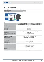 Preview for 39 page of Trox Technik Compact XM0 Installation And Commissioning Instructions