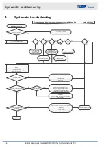 Preview for 44 page of Trox Technik Compact XM0 Installation And Commissioning Instructions