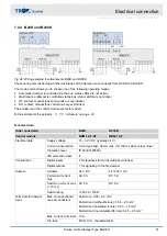 Preview for 51 page of Trox Technik EK-JZ-R/DE/1200X2030/B24 Installation And Operating Manual