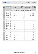 Предварительный просмотр 13 страницы Trox Technik EM-BAC-MOD-01 Configuration Manual