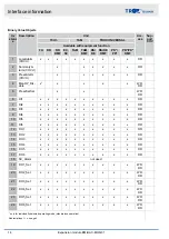 Предварительный просмотр 14 страницы Trox Technik EM-BAC-MOD-01 Configuration Manual